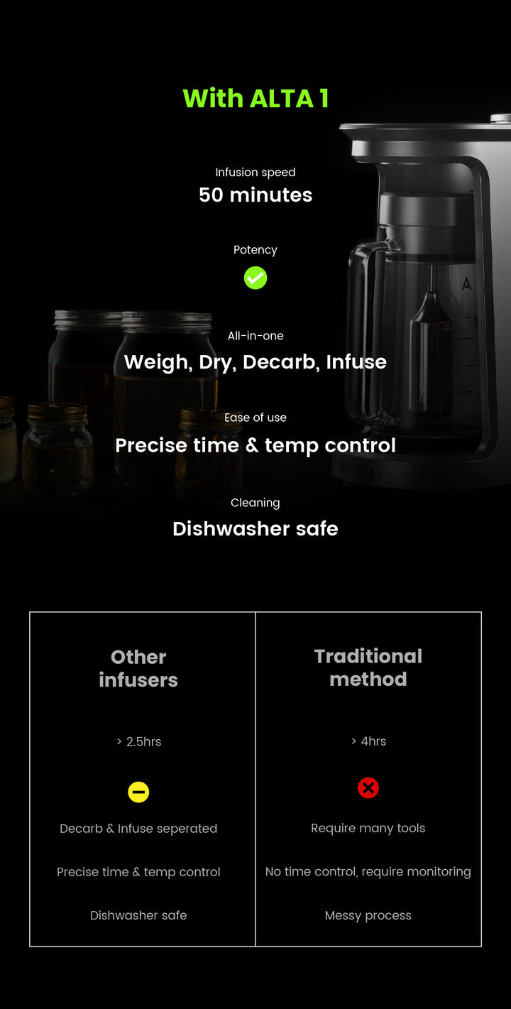 ALTA1 - World’s 1st Ultrasonic Decarboxylator & Infuser Machine for ...